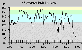 heart rate