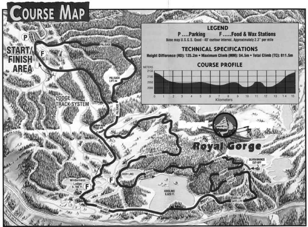 the course map