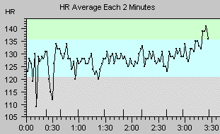 HR plot OD